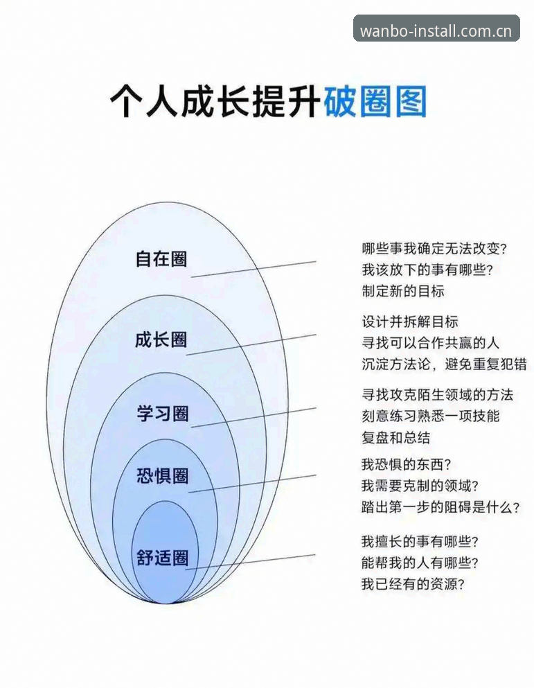 万搏体育苹果下载最新版 为什么万搏体育苹果下载最新版是提升游戏体验的关键?从多个角度深度解析